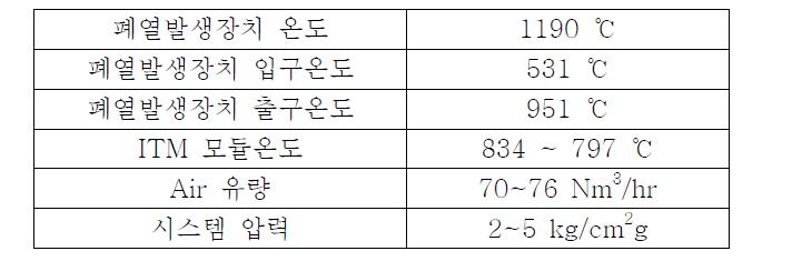 O2 투과 테스트 ITM 통합시스템 운전조건