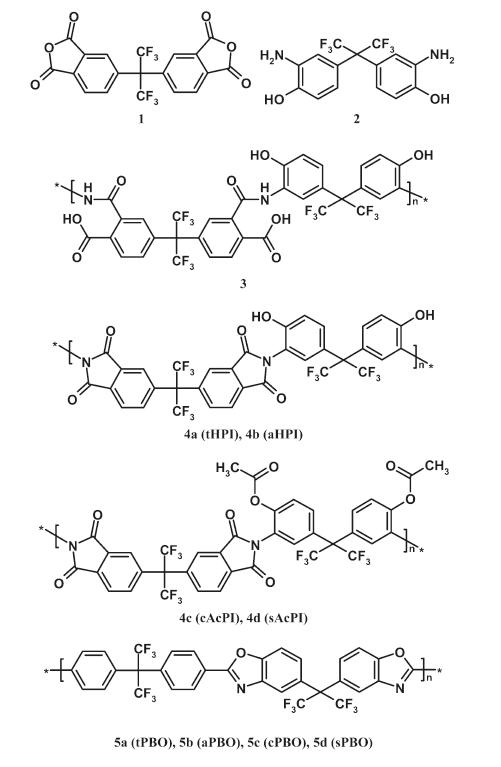 폴리이미드를 거친 폴리 벤즈옥사졸의 제조: (1) 6FDA, (2) bisAPAF, (3) 히드록시기를 갖는 폴리아믹산 (HPAA), (4a,b) 히드록시기를 갖는 폴리이미드 (HPAI), (4c,d) 아세테이트기를 갖는 폴리이미드 (AcPI), (5a-d) 열전환된 폴리벤즈옥사졸 (PBO)