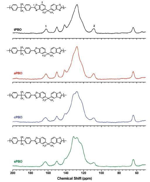 폴리벤즈옥사졸의 탄소 NMR 스펙트럼