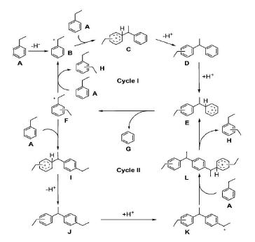 본 연구팀에 의해 새롭게 제안된 Large-pore zeolite 에서의 Ethylbenzene disproportionation 반응기구