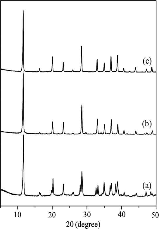 (a) NaAlGe-Pha, (b) KAlGe -Pha, (c) LiAlGe-Pha 분자체들 의 Powder XRD Pattern