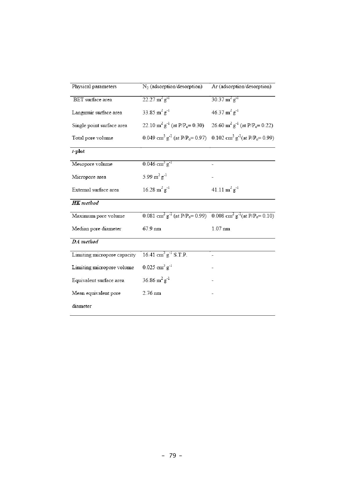 Physical properties of nano size NaA zeolite crystals obtained from N2