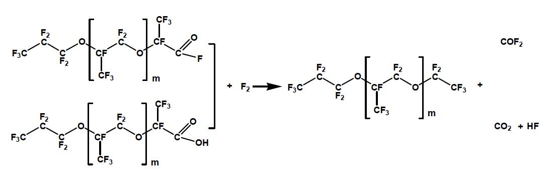 불소가스를 이용한 중화반응에서 PFPE-COF 및 PFPE-COOH 반응식 및 생성가스