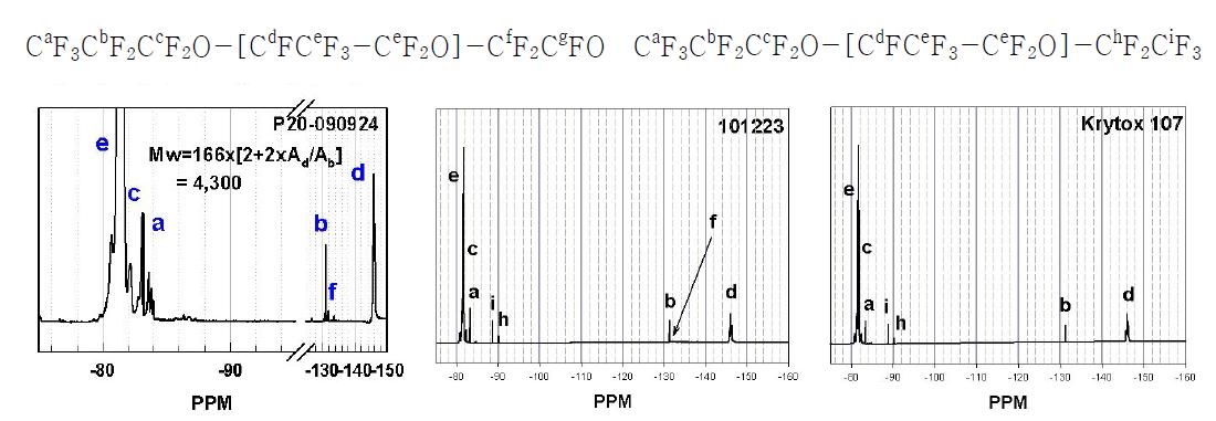 PFPE-COF 및 PFPE-COOH 중간체를 이용한 말단기 변환 중화 반응전-후 19F-NMR 측정 결과 예