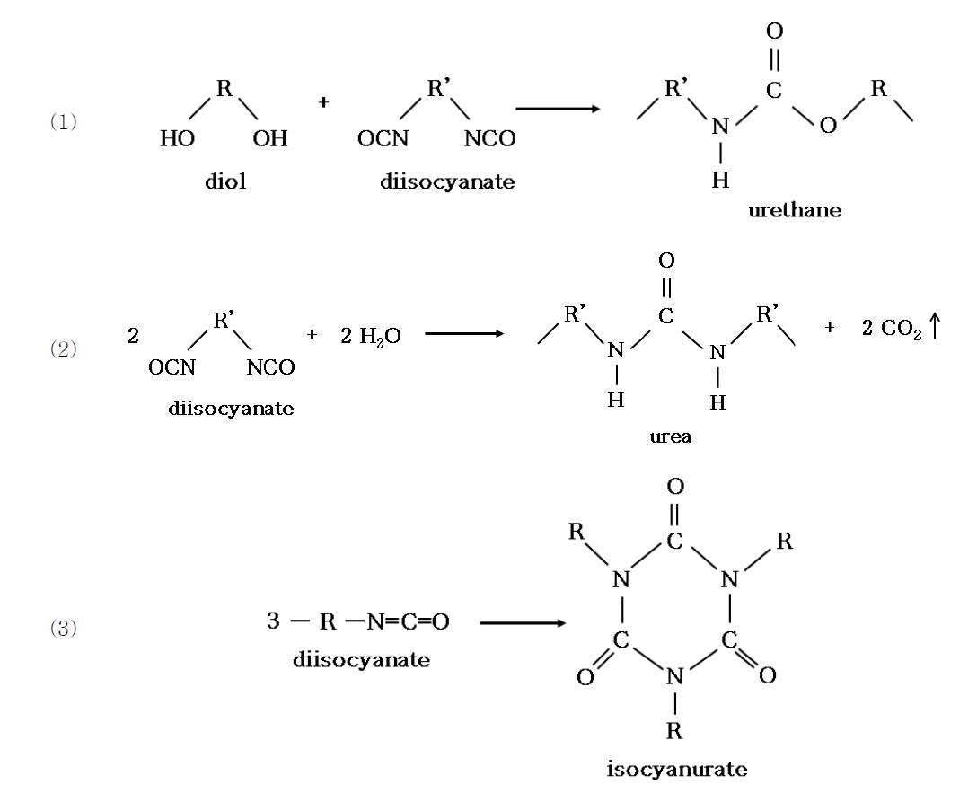경질 폴리우레탄 폼의 주요 반응 메커니즘 : (1) 우레탄 결합 (2) 우레아 결 합 (3) 이소시안우레이트 결합