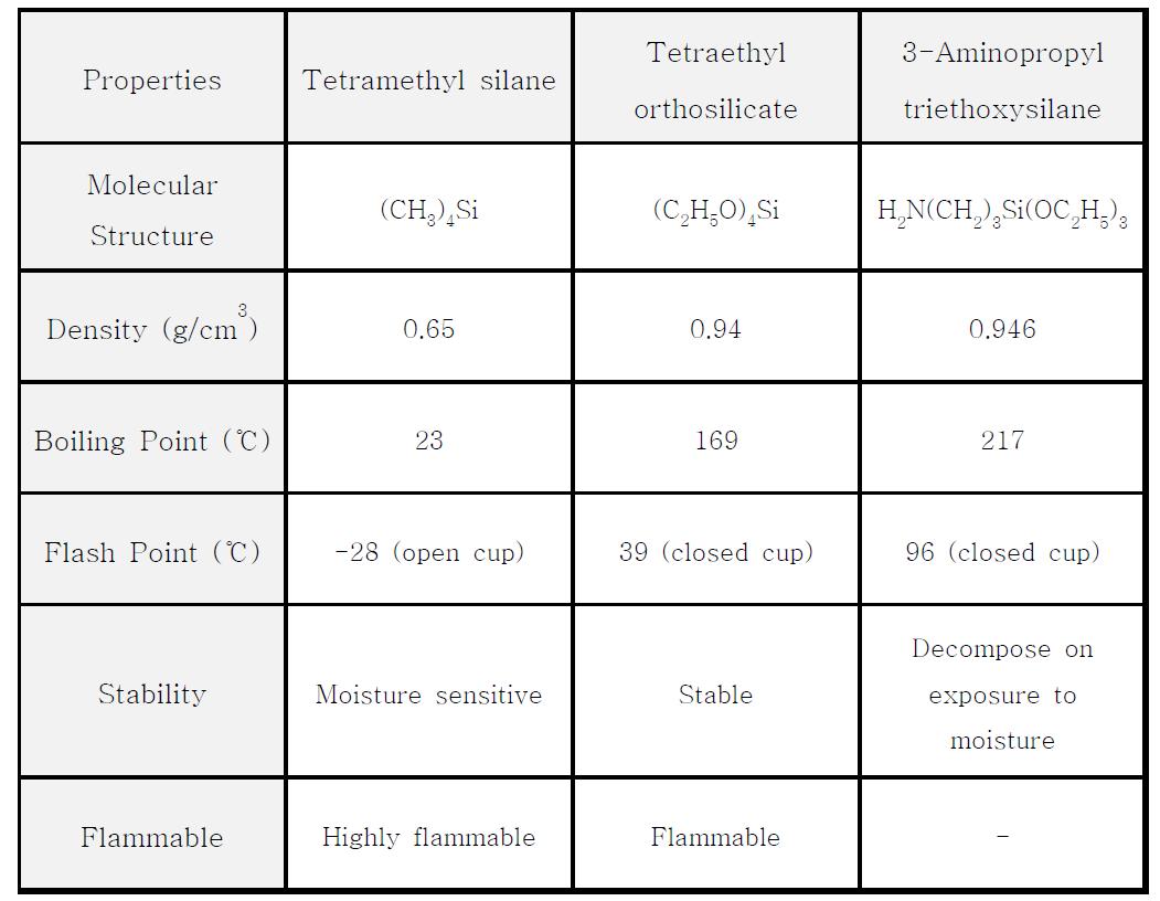 Liquid type additives used in study