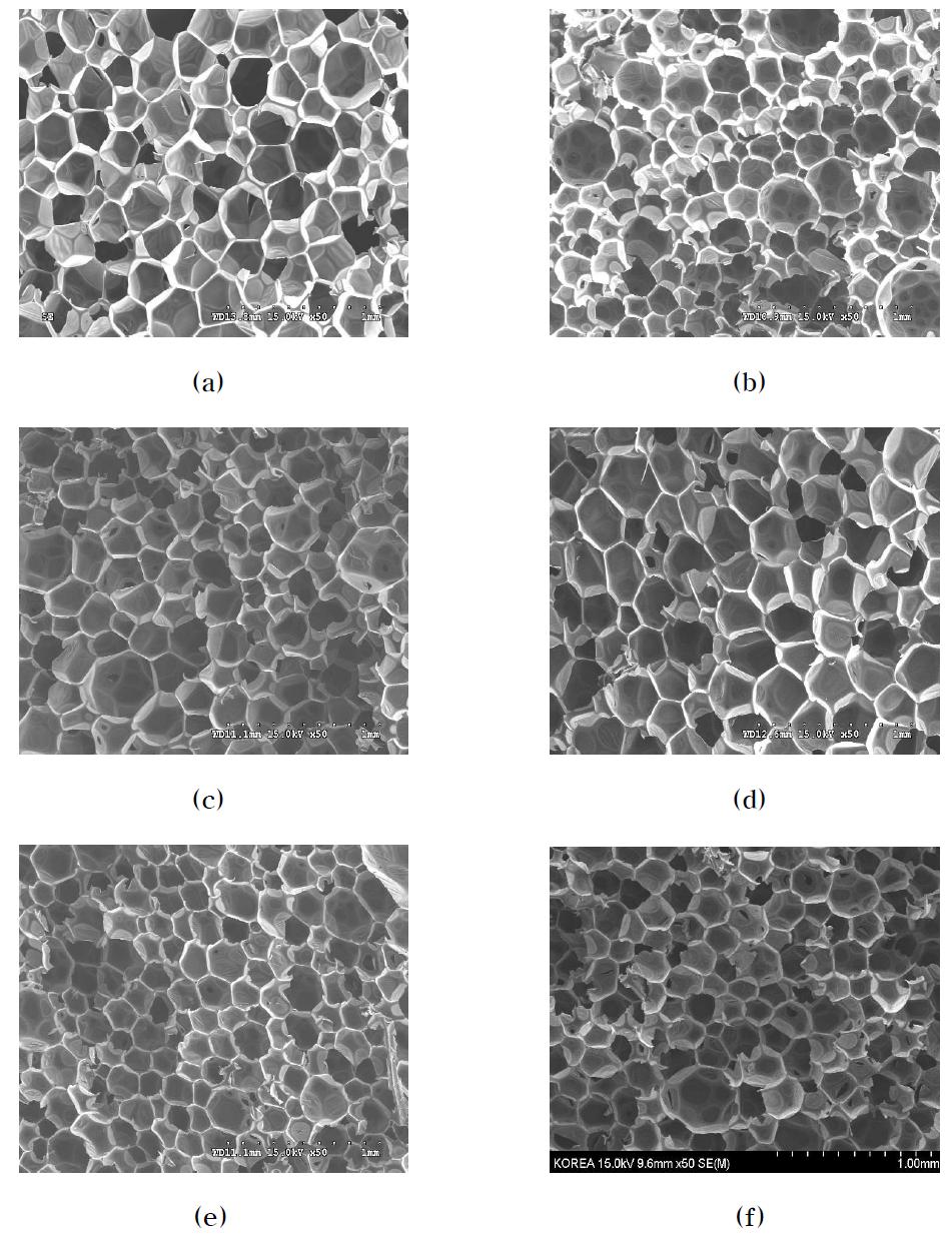 SEM of polyurethane foams blown by water with : (a) no additive, (b) organoclay, (c) (3-aminopropyl)triethoxysilane, (d) tetraethylorthosilicate, (e) tetramethylsilane, and (f) organoclay/tetramethylsilane (1.5/1.5php)mixture.