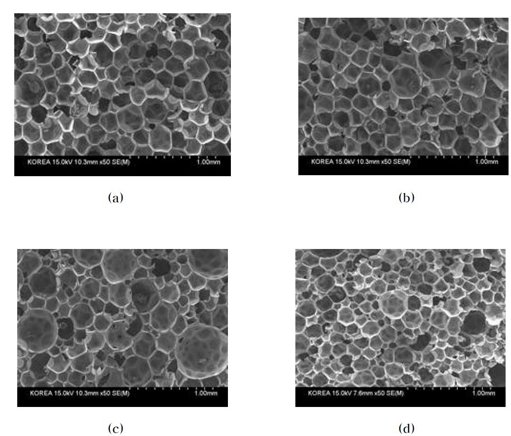 SEM images of polyurethane foams with various flame retardant contents : (a) no additive, (b) TCPP 20php, (c) TCPP 20php and TPP 30php, (d) TCPP 20php and Melamine 30php