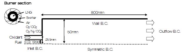 Schematic of the LNG combustor