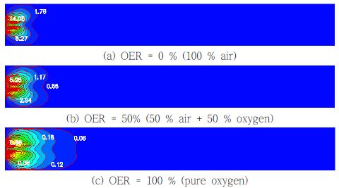 Turbulent kinetic energy of LNG fuel in the oxygen enriched environment.