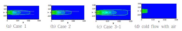 Comparison of mixture fraction as conserved scalar for three reacting cases and one cold flow