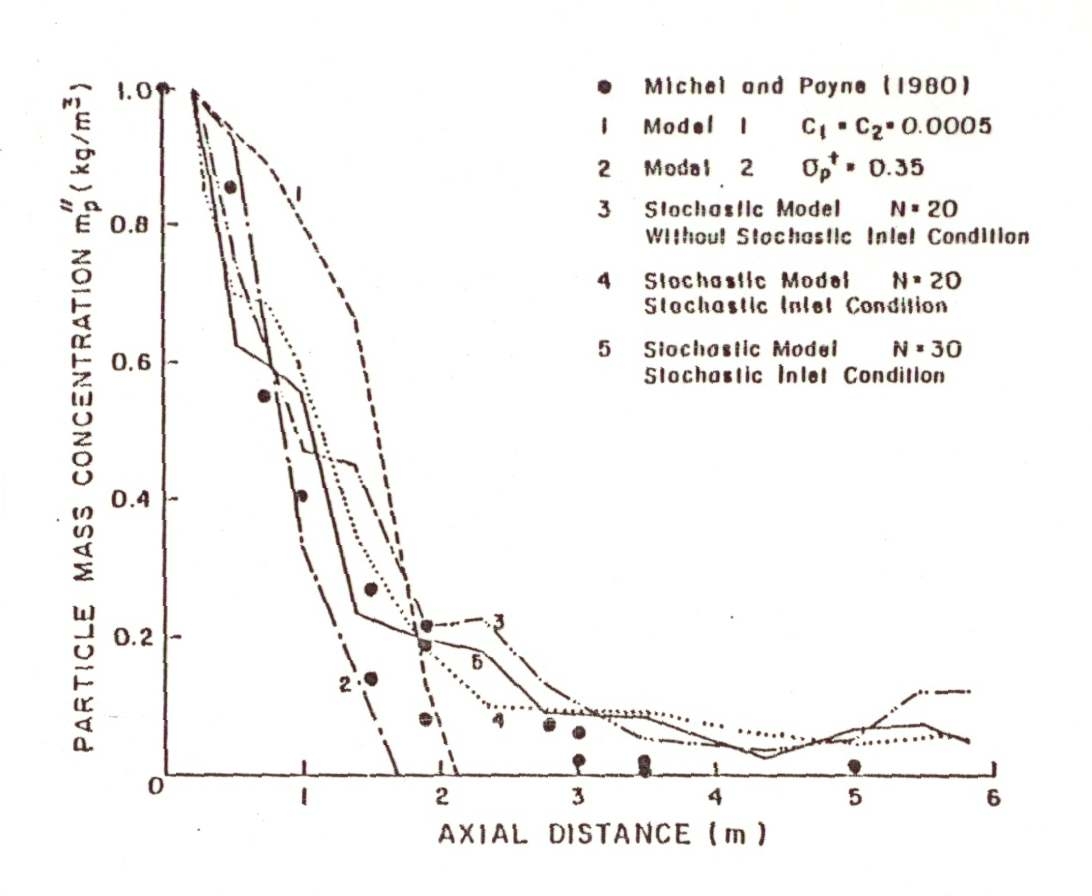 Model evaluation, reacting flow data of Michel and Payne