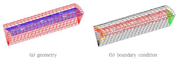 Schematic and grid generations for the axi-symmetric combustor