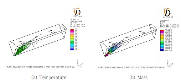 Discrete ordinates model for radiative heat transfer