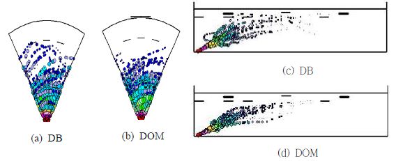 Particle trajectories for radiative heat transfer models