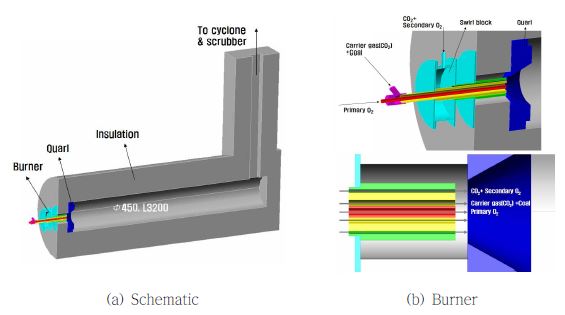 Schematics of the 100kw pulverized coal boiler in KIER