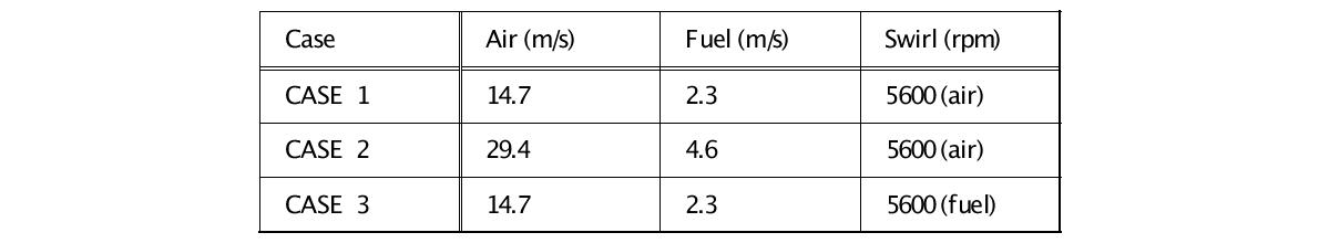 Inlet conditions for the lab-scale gaseous boiler