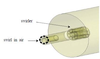 Installation of swirler right after burner and swirl injection in oxidizer