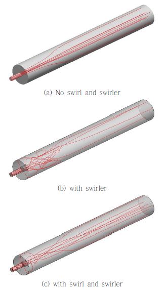 Streamline as the swirling effect of burner