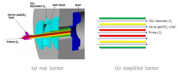 Approximation for the detail burner design in KIER boiler.