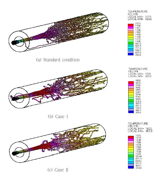 Trajectories of pulverized coal in air combustion condition.