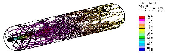 Particle trajectories for the combustion of coal-O2/CO2 mixture (21% O2 / 79% CO2)