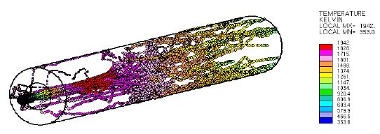 Particle trajectories for the combustion of coal-O2/CO2 mixture (28% O2 / 72% CO2)