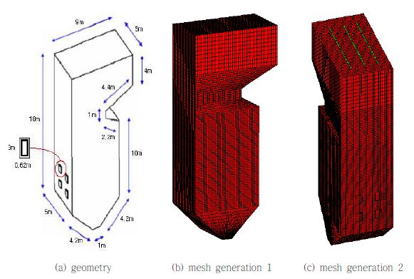 Schematic and grid generations for the wall-fired multi burner boiler