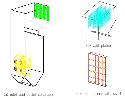 Boundary conditions for the wall-fired multiburner boiler.