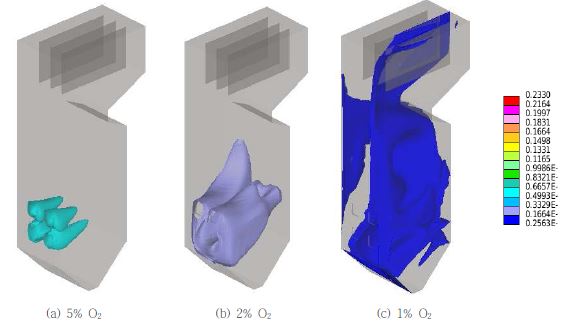 Iso-surface O2 concentration in the boiler with multi-burner