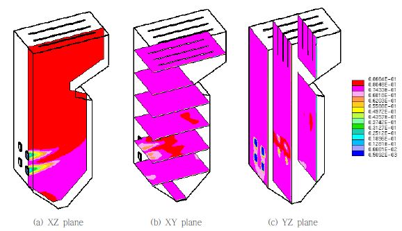 H2O concentrations in the boiler with multi-burner