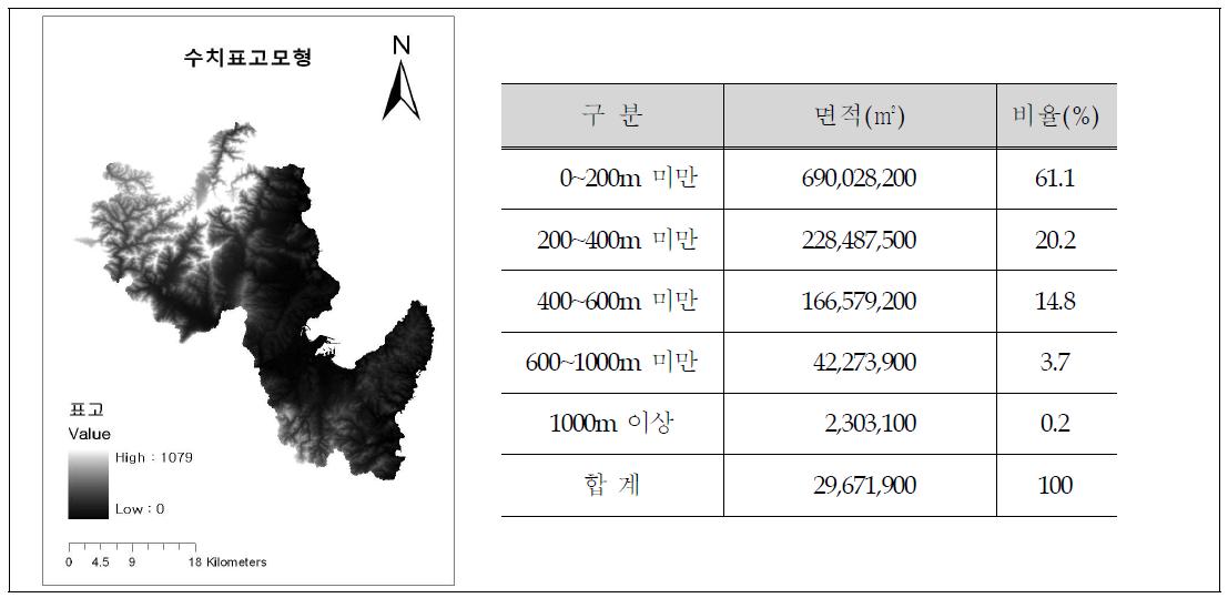 수치표고모형 자료 현황