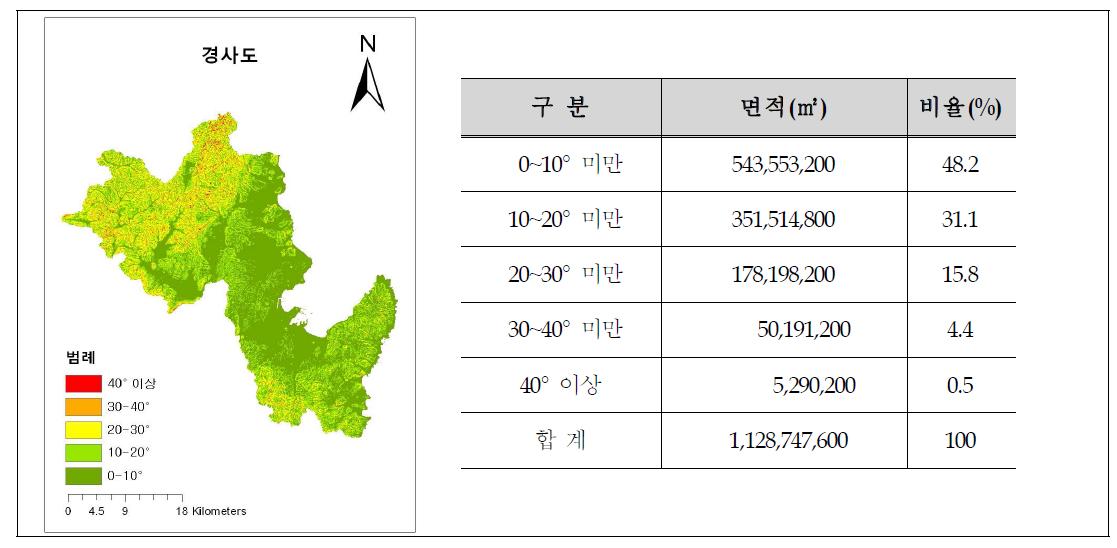 경사도 자료 현황