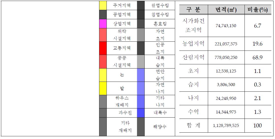 토지피복도 자료 현황