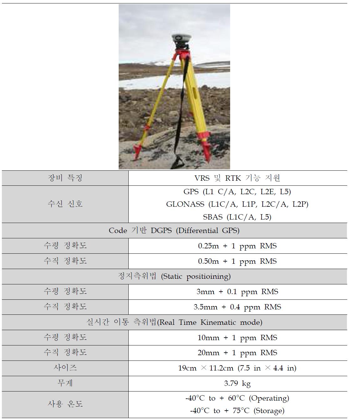 Trimble R8 GNSS 제원