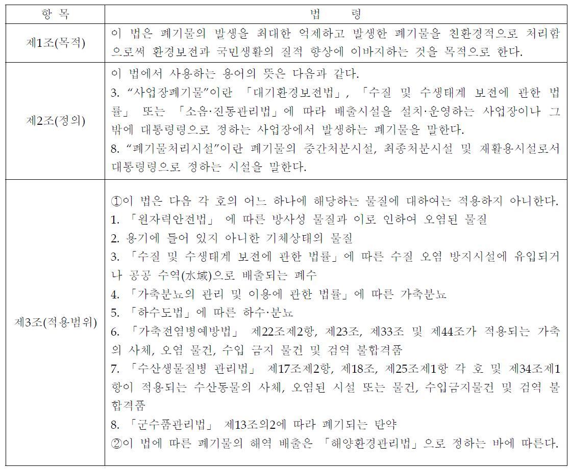 폐기물 관리법 [(타)일부개정 2011.7.25 법률 제10911호]