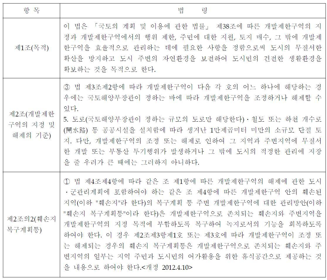 개발제한구역의 지정 및 관리에 관한 특별조치법/시행령[(타)타법개정 2012.4.17 대통령령 제23734호]