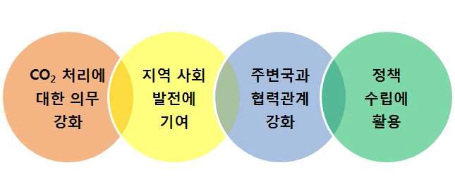 사회 •문화적 측면에서의 중요성