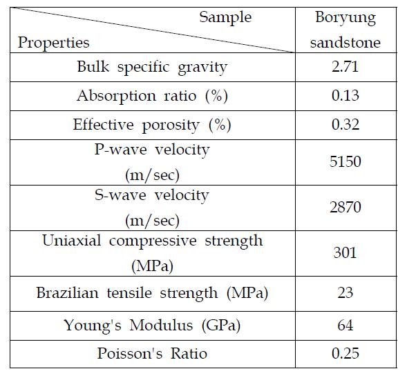 국내 사암(보령)의 Physical and Mechanical Properties 분석 결과