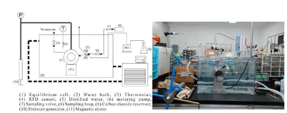 실험장치의 개략도와 실제 장치 사진
