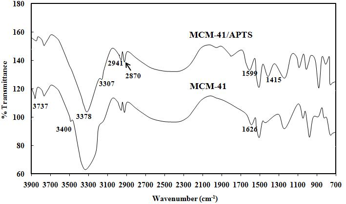 FT-IR spectrum of MCM-41 and amine grafted MCM-41.