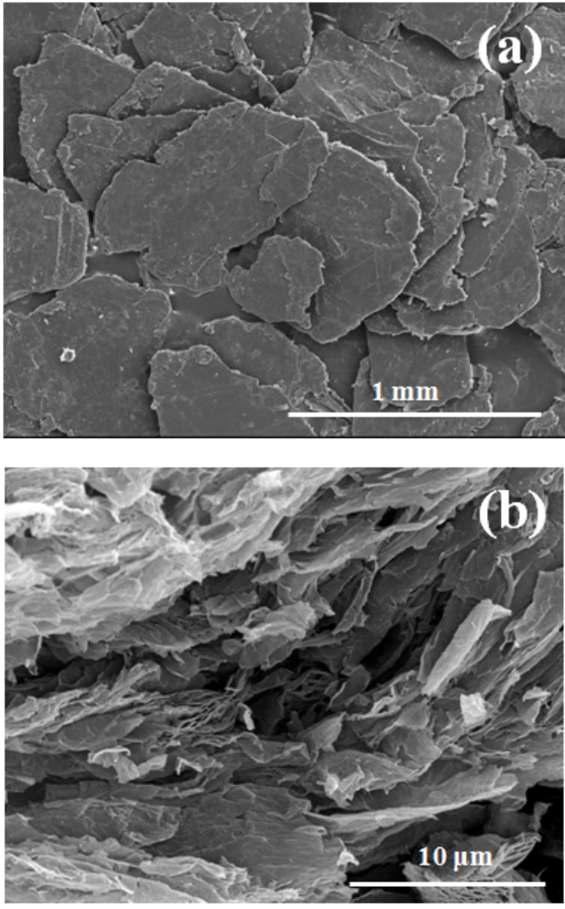 SEM image of the pristine graphite and prepared graphene nanosheets