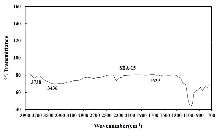 FT-IR spectrum of SBA-15.