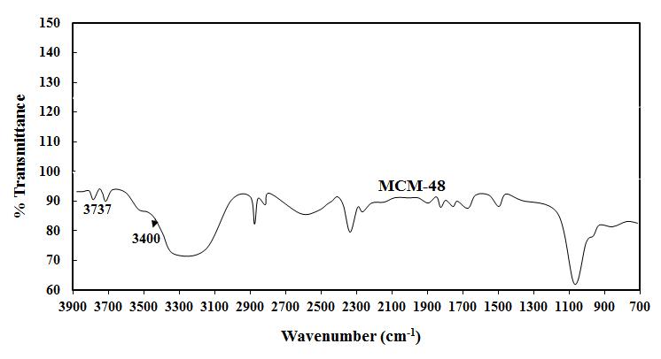 FT-IR spectrum of MCM-48 .