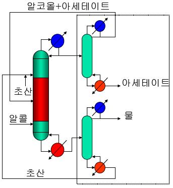 공정 개념도