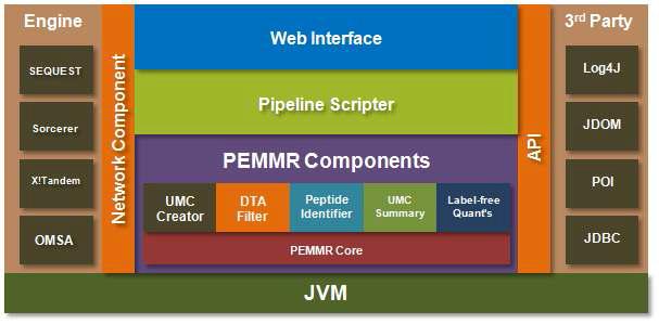 PEMMR Pipeline Software 구조