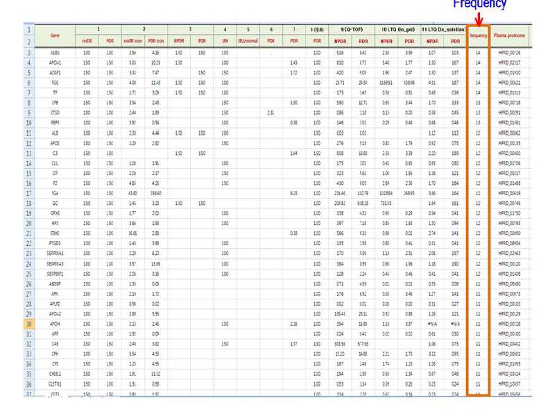 Global data mining 결과 : 예시