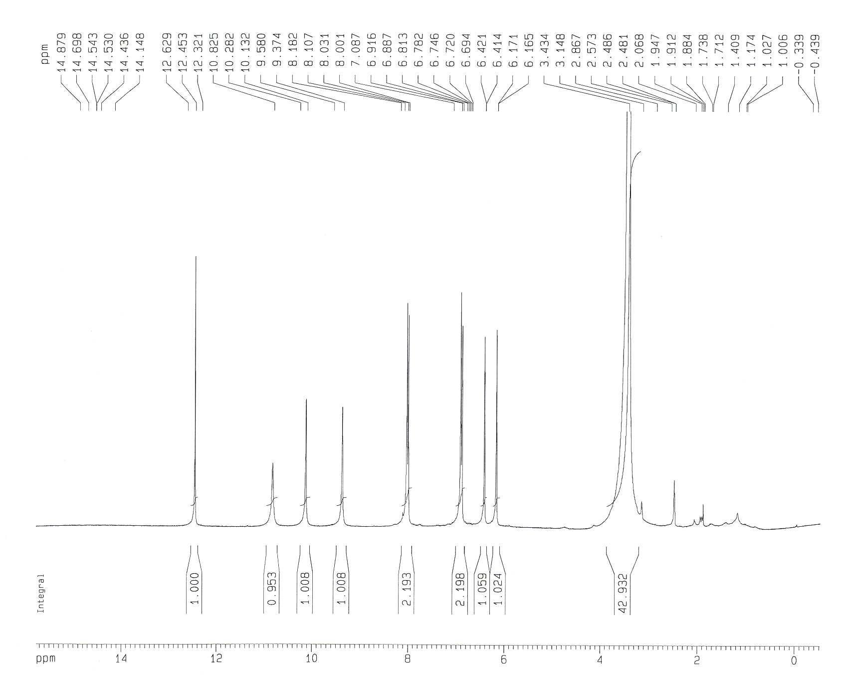 1H-NMR Spectrum of Compound 1