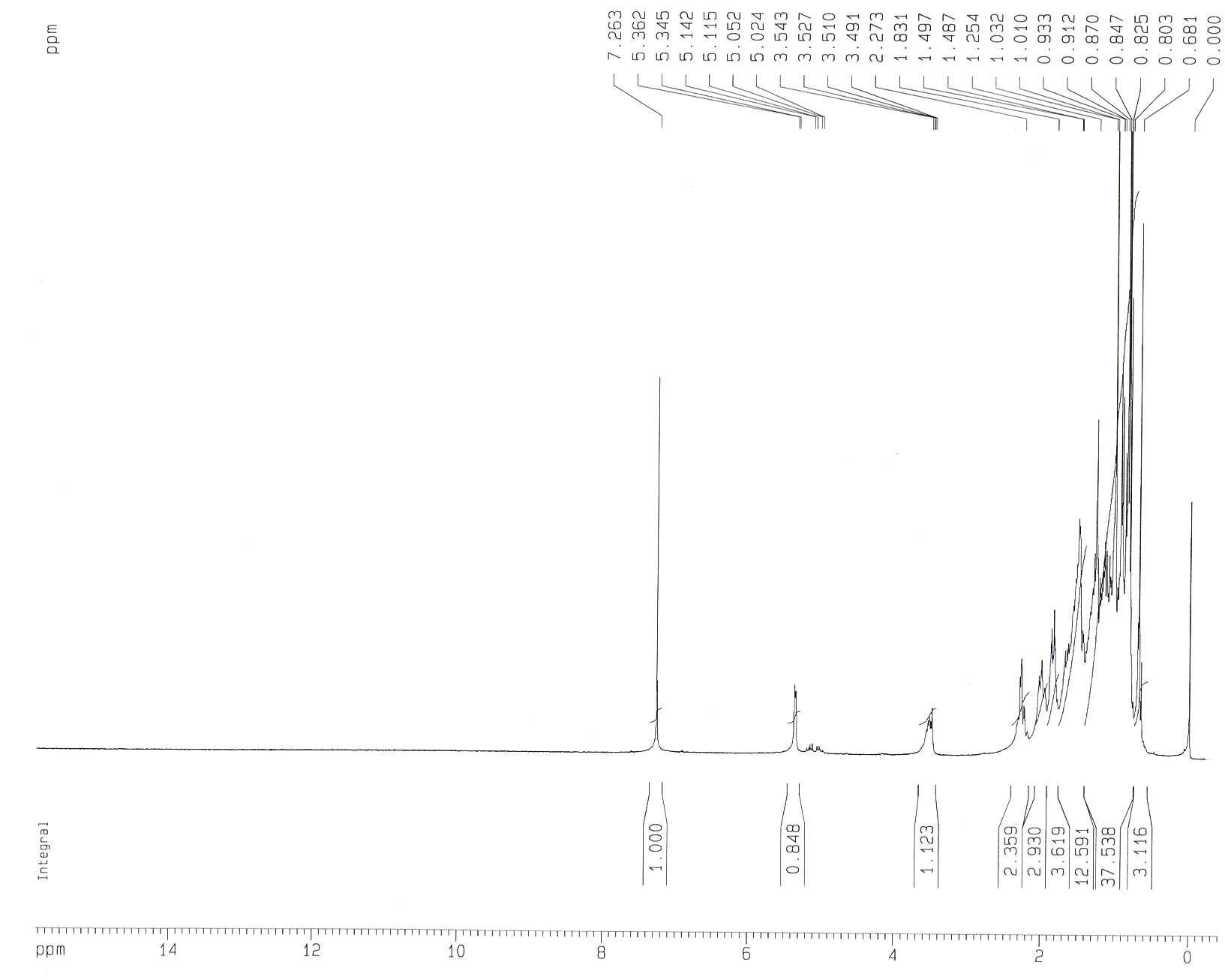 1H-NMR Spectrum of Compound 3(CDCl3, 300 MHz)