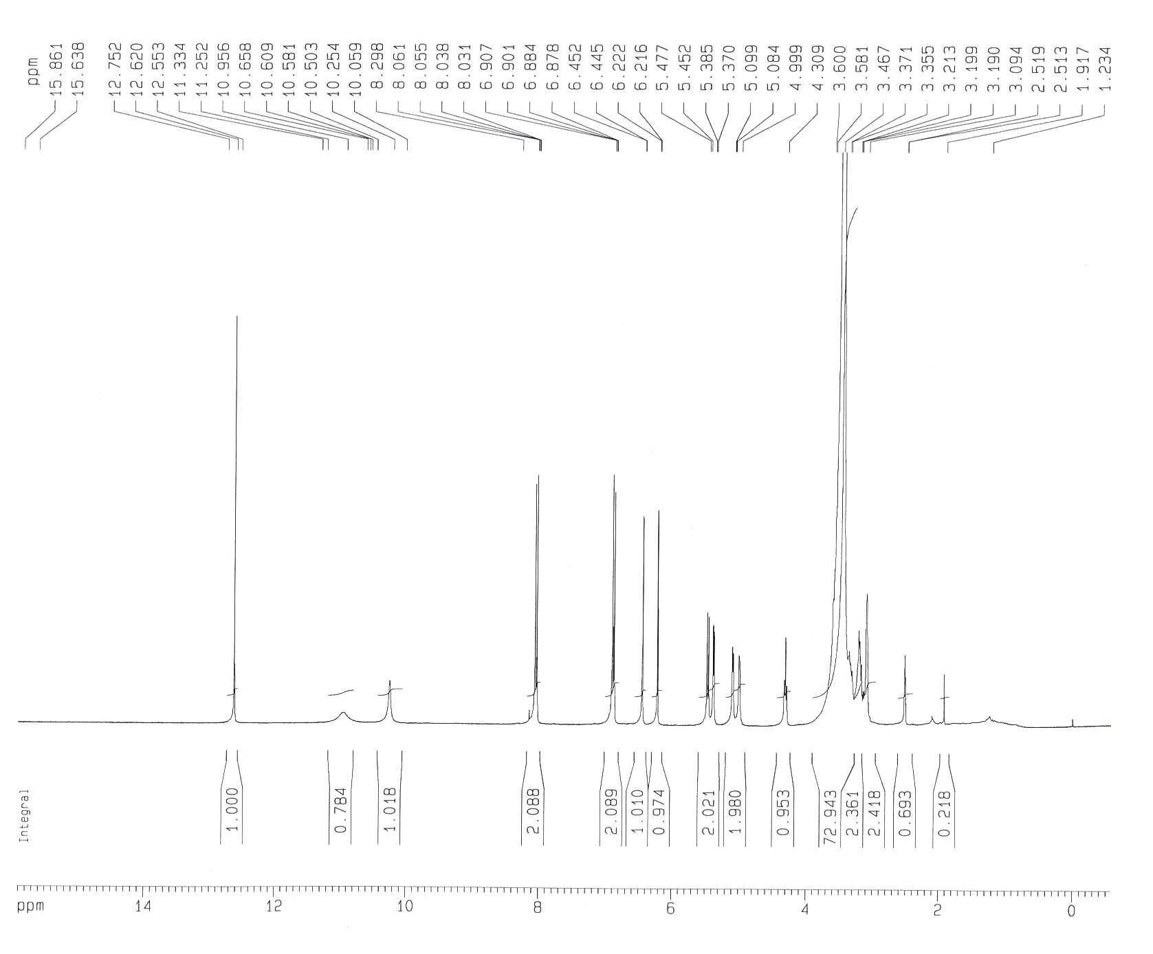 1H-NMR Spectrum of Compound 2(DMSO-d6, 300 MHz)